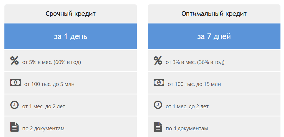 Займ от частного кредитора | Честные Кредиторы Займ от частного кредитора